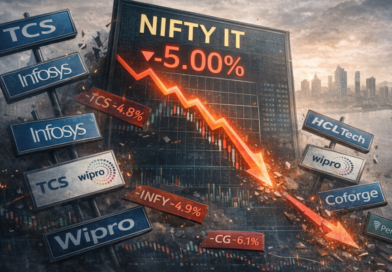 एआई और अमेरिकी आंकड़ों के दबाव में आईटी शेयर धराशायी